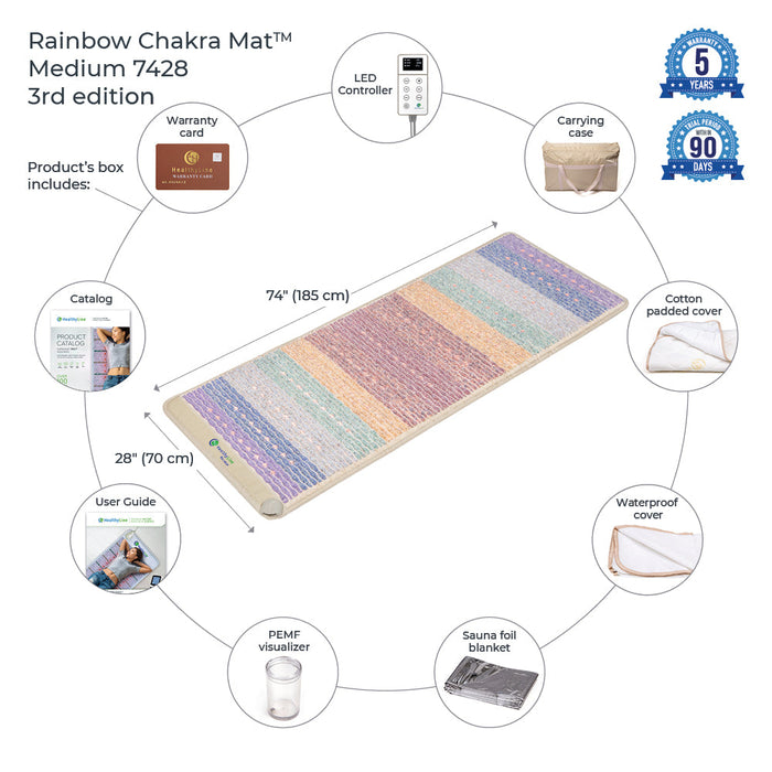 Rainbow Chakra Mat™ 7428 | Photon PEMF InfraMat Pro® Third Edition