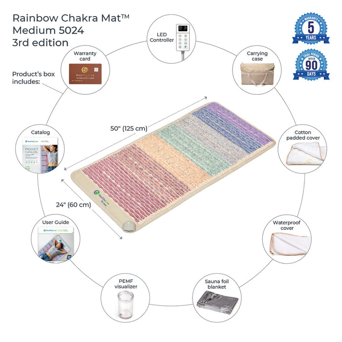 Rainbow Chakra Mat™ 5024 | Photon PEMF InfraMat Pro® Third Edition