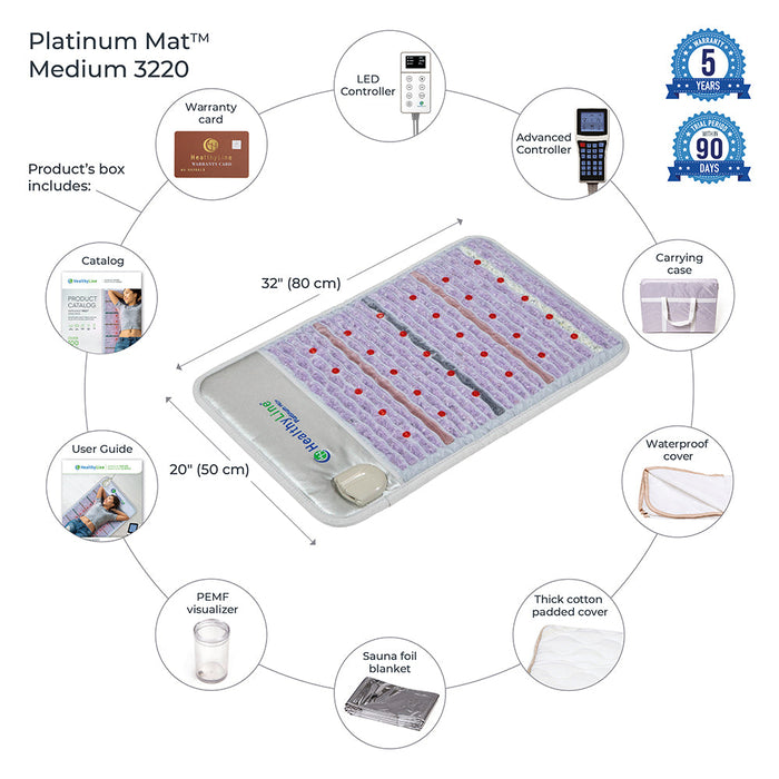 Platinum Mat™ 3220 | Photon Advanced PEMF InfraMat Pro®