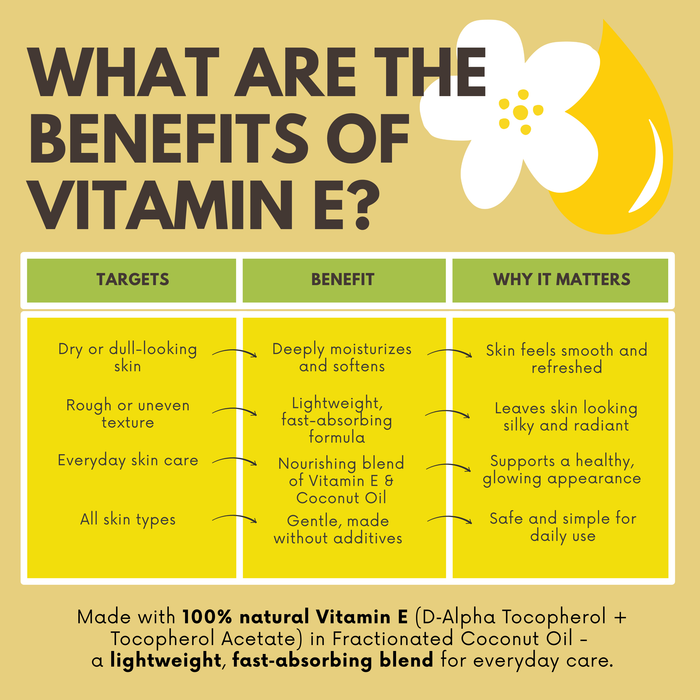 Best of Nature Vitamin E Oil - 28,000 IU