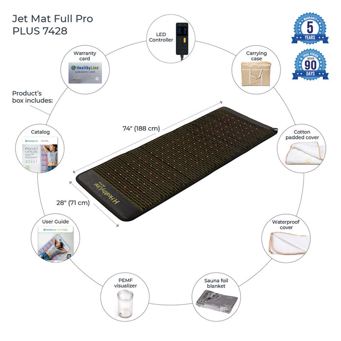 Jet Mat Pro PLUS 7428 | Photon PEMF InfraMat Pro®