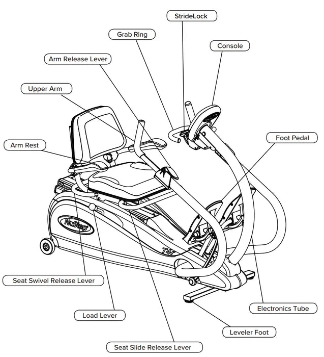 Nustep T4r Recumbent Cross Trainer - Low Impact Full Body Cross Training. Features From The Manual.