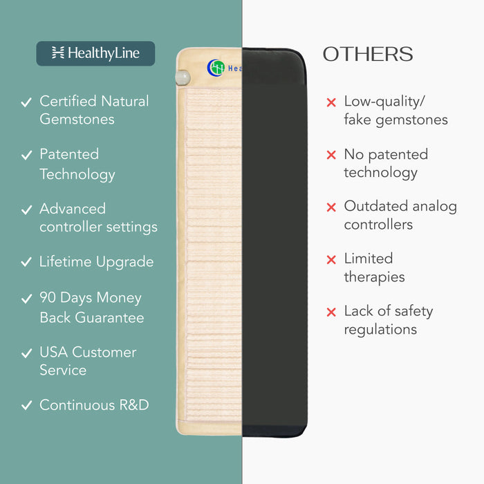 SOFT Series | Far Infrared Heating Mats