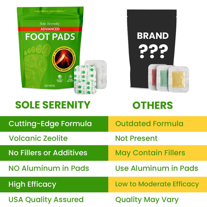 Detox Foot Pads: Use for Heavy Metals, Pollutants, Parasites Cleanse