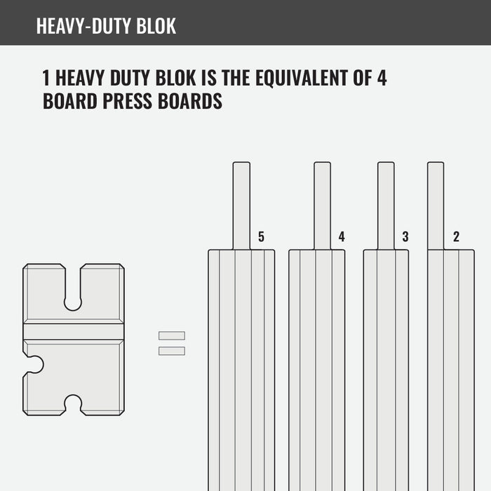 BenchBlokz 2,3,4 & 5 Boards (Pro Model)