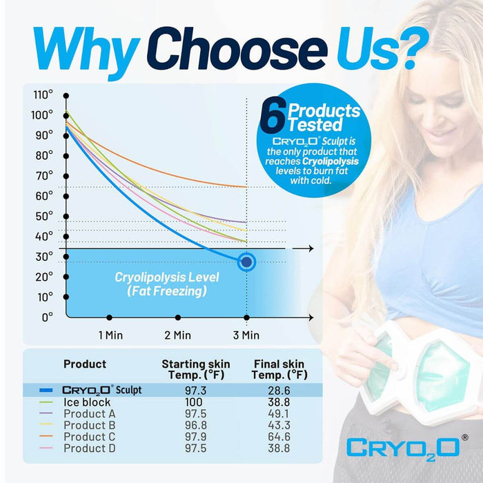 Cryo2O Sculpt - Cryotherapy Pack with Waist Strap