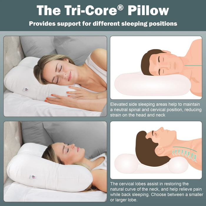 Advertisement for Tri-Core Pillow showing its use by different sleeping positions.