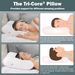 Advertisement for Tri-Core Pillow showing its use by different sleeping positions.