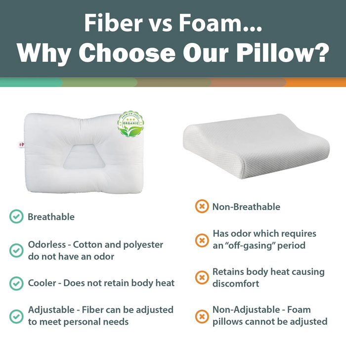 Comparison chart of fiber vs foam pillows with text 'Fiber vs Foam... Why Choose Our Pillow?'