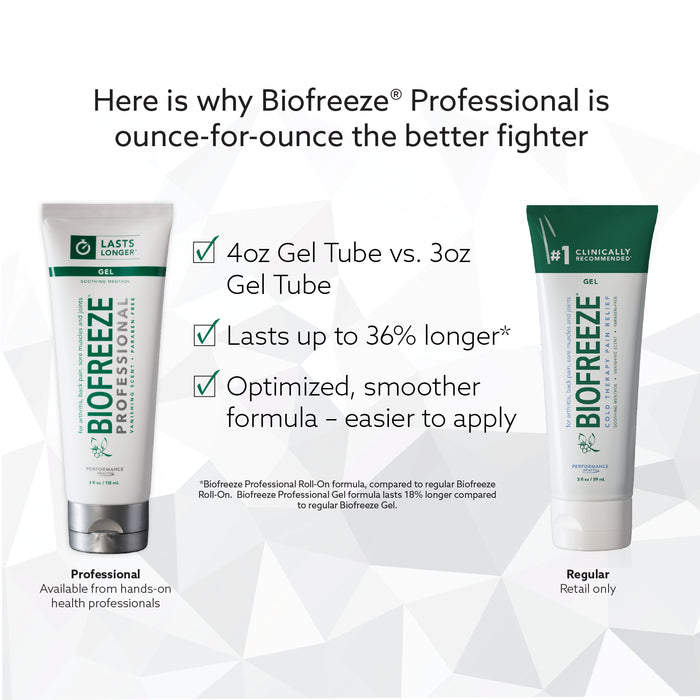 Biofreeze Professional 4 oz Tube (Colorless) - Spa & Bodywork Market