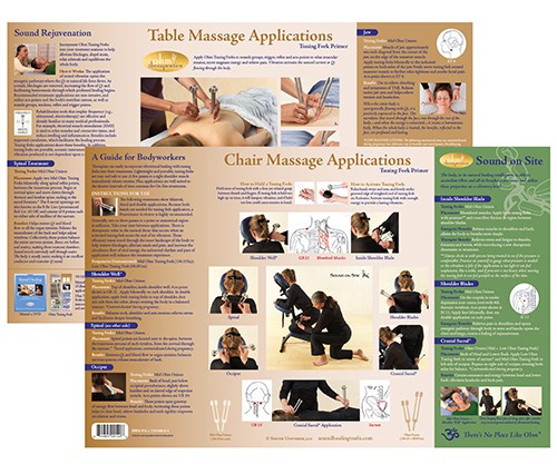 Massage Therapy Chart for Tuning Fork Uses