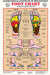 Foot Reflexology Wall Chart - Spa & Bodywork Market